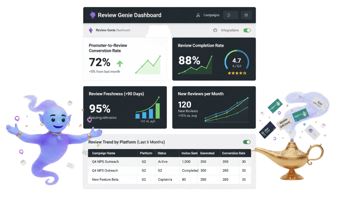 Review Genie Platform